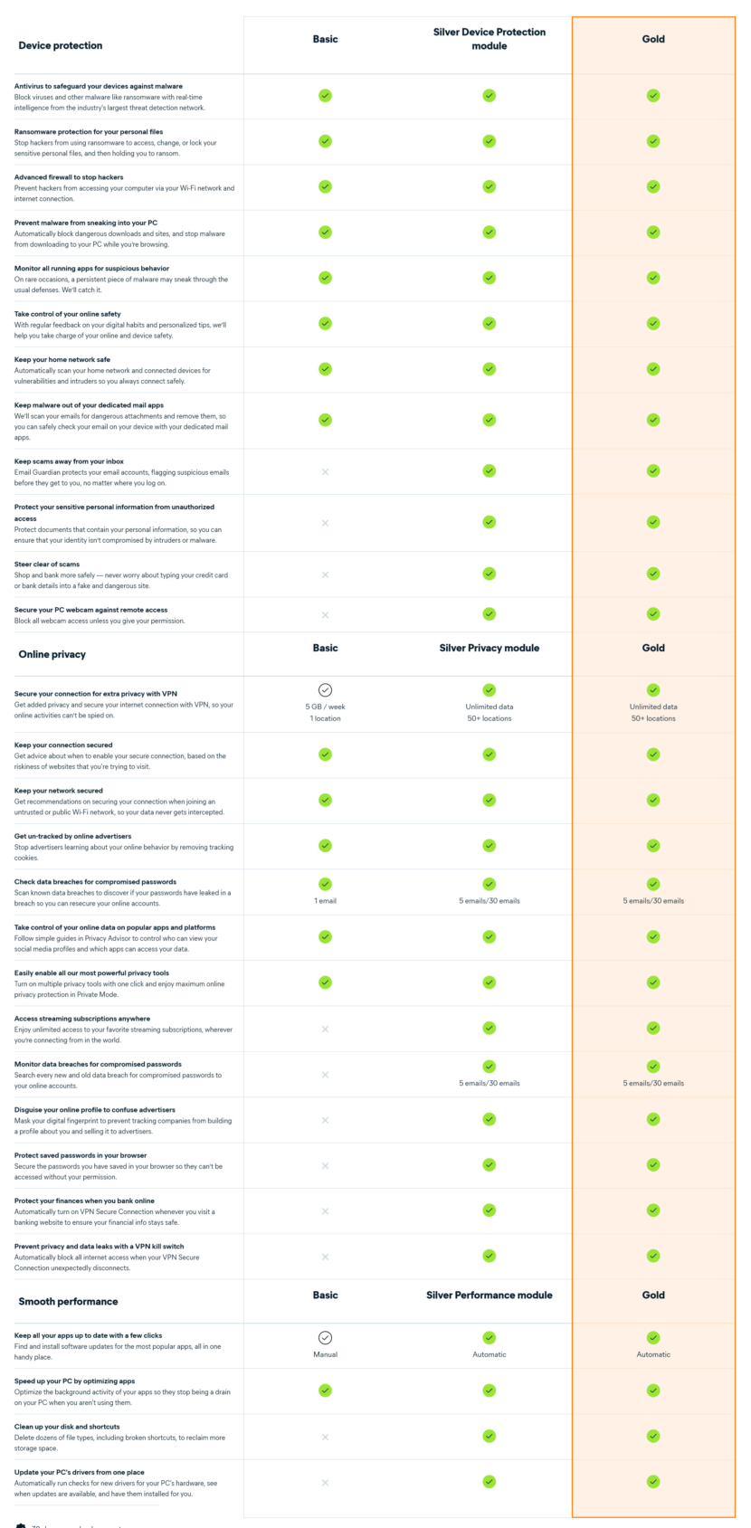 avast free antivirus comparison