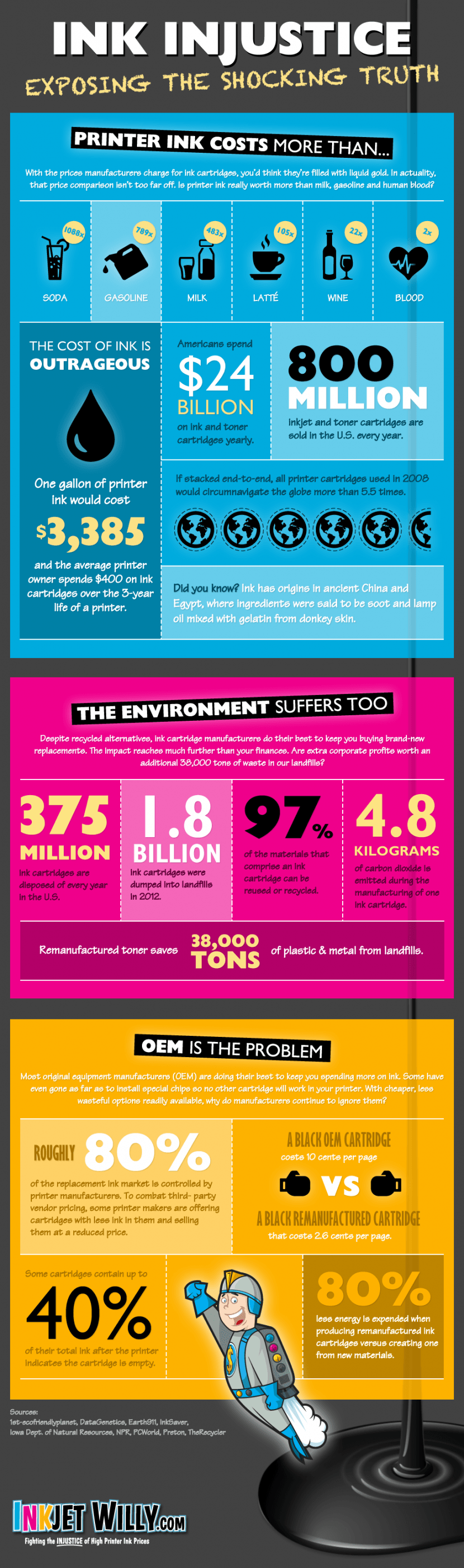 ink infographic Why Printer Inks Are So Expensive?